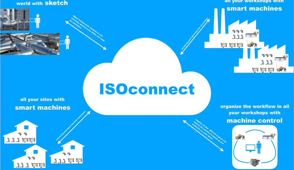 Isoconnect